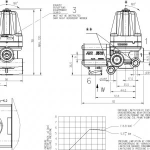 Pressure Limiting Unit
